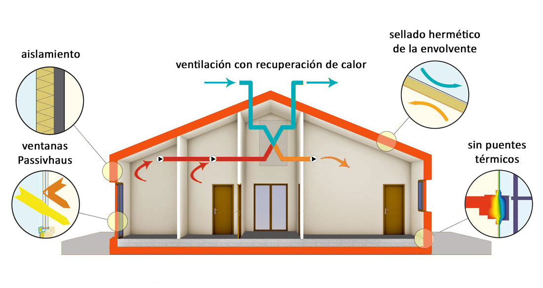 passivhaus-casas-sostenibles-zest-architecture