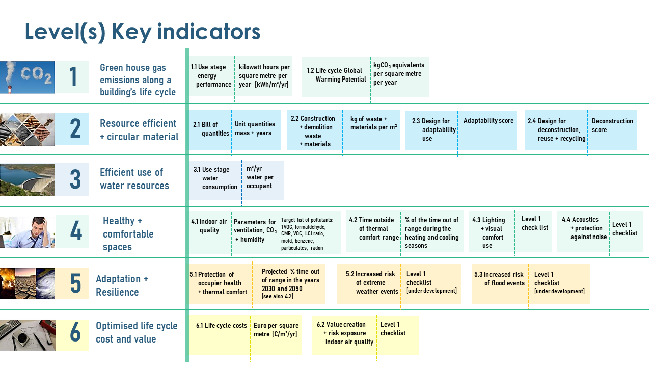 Levels-Framework-Indicators