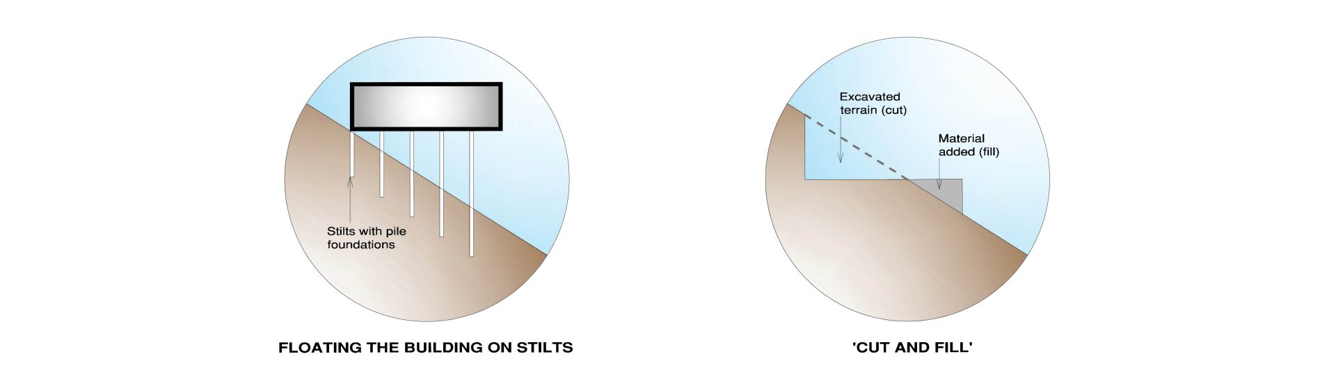 building-on-stilts-vs-cut-and-fill-zest-architecture