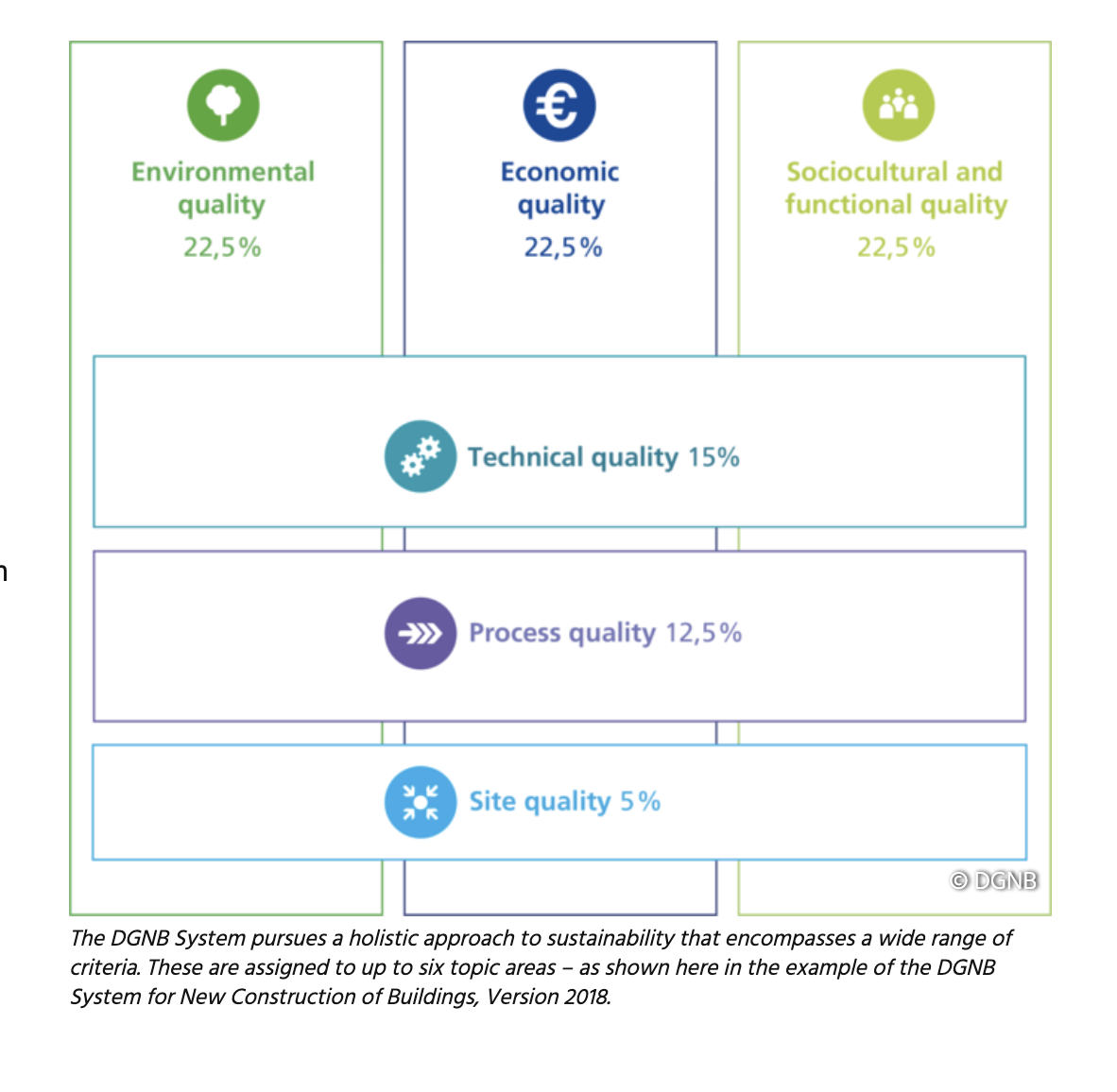 dgnb-system-reducing-carbon-footprint