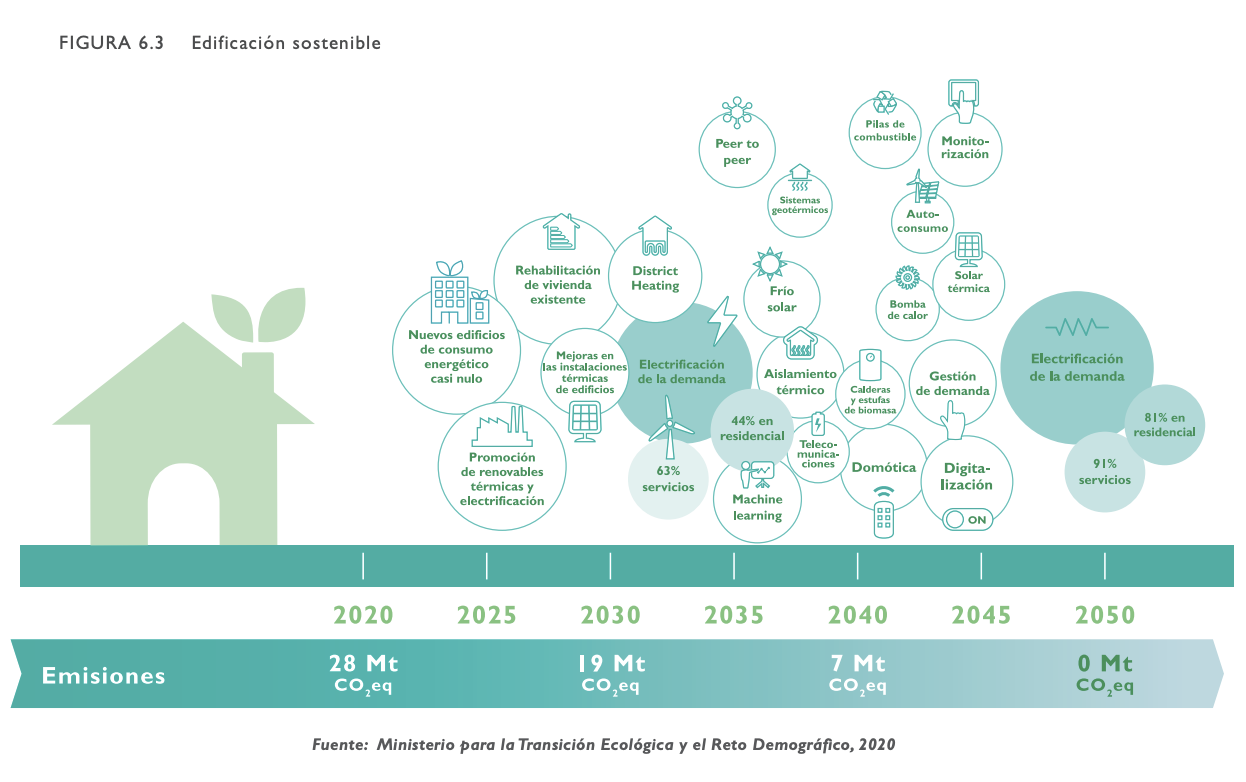 spanish-roadmap-for-reducing-carbon-footprint