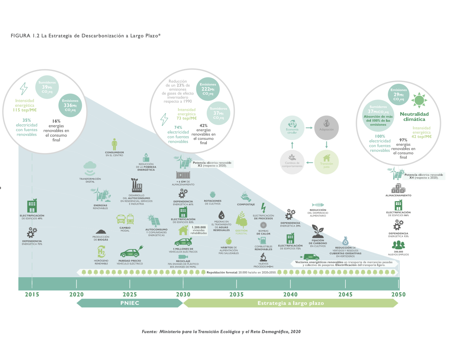 Picture of Reducing the Carbon Footprint of Buildings - ZEST architecture