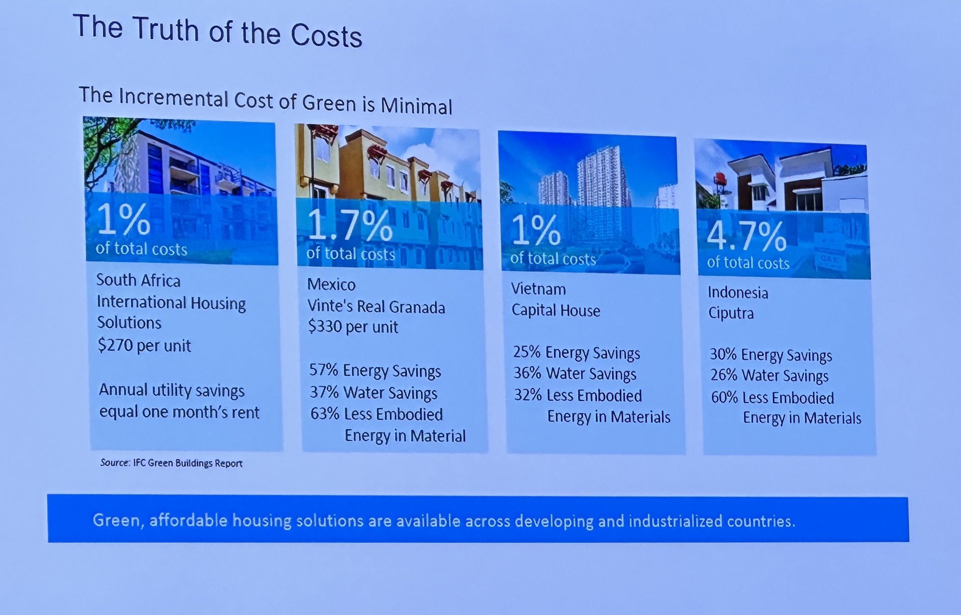 added-cost-of-building-green-reducing-carbon-footprint