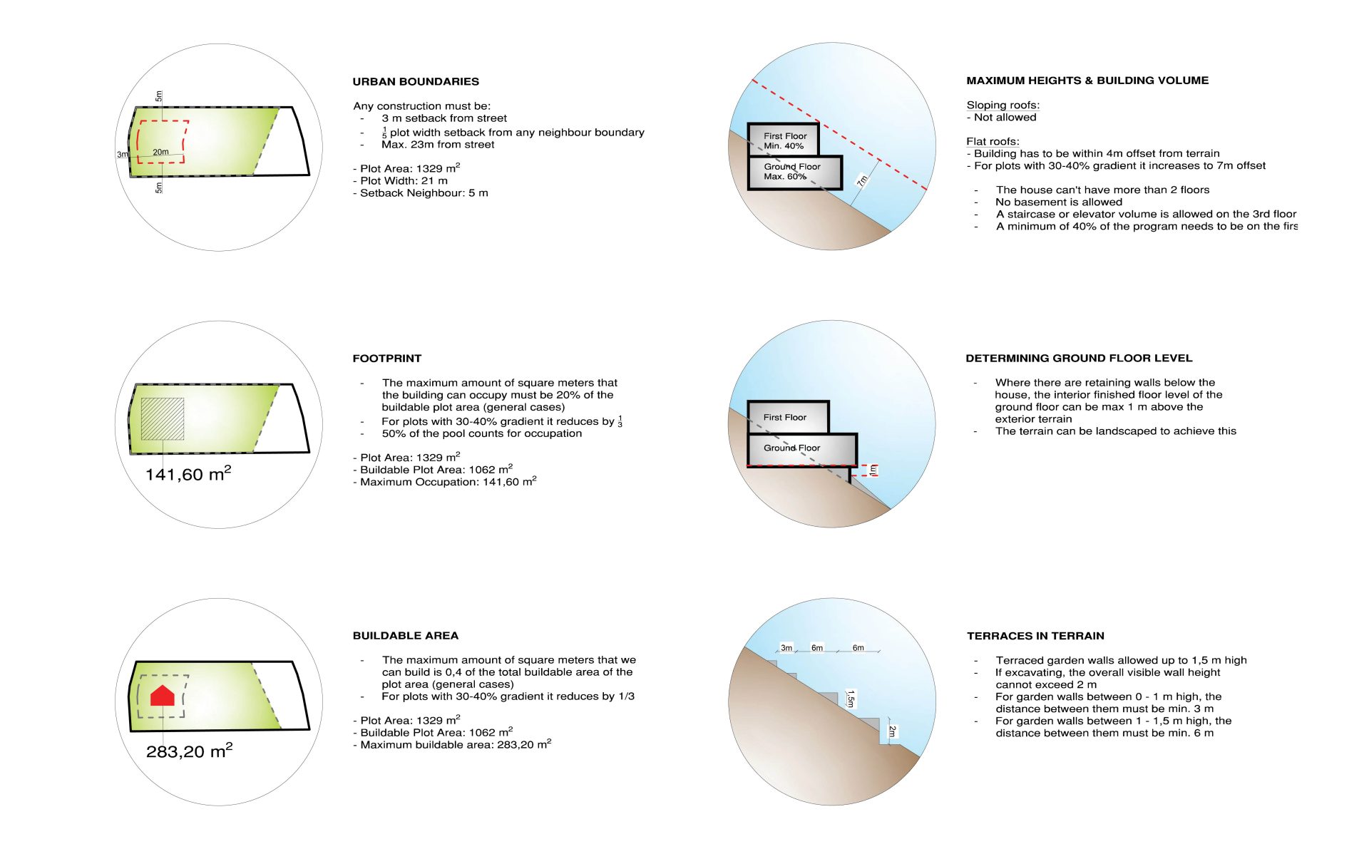 examples-of-regulations-in-spain-zest-architecture