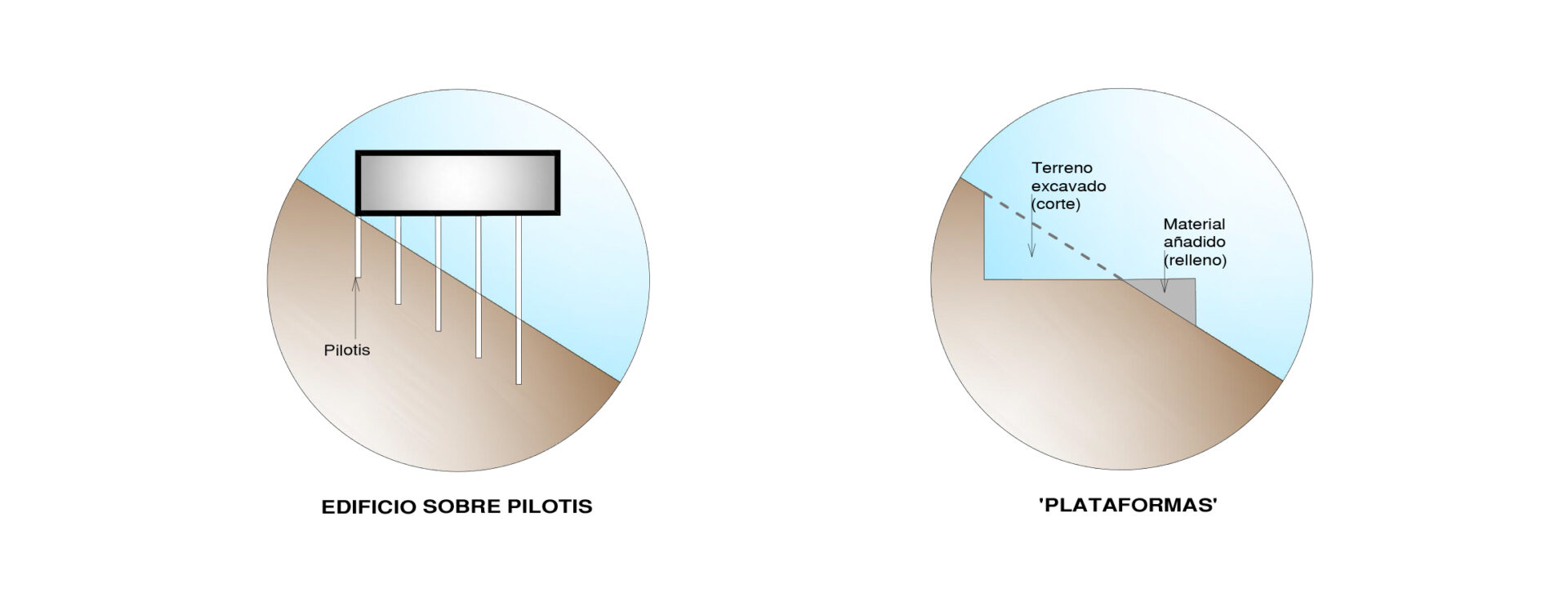 diagramas normativa
